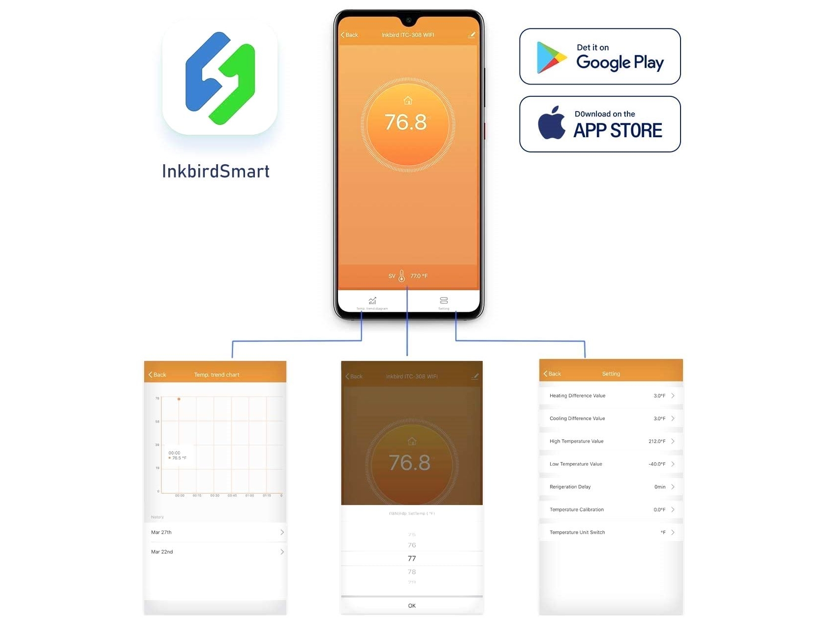 Inkbird ITC-308-WiFi Digitaler Temperaturregler / Thermostat mit Fühler – Bild 5