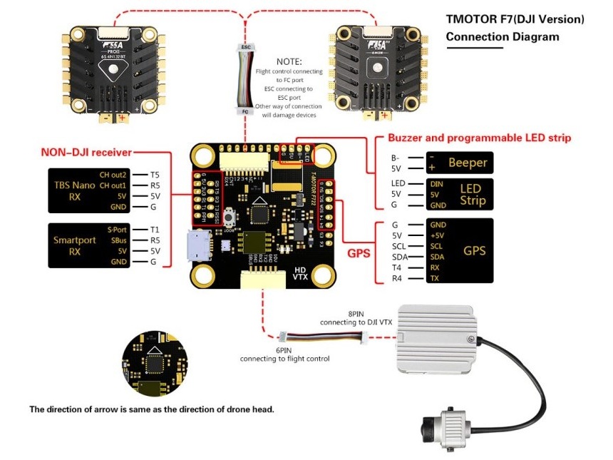 T-Motor F7 FC HD und F55A Pro II 4in1 ESC Stack - DJI HD Version – Bild 6