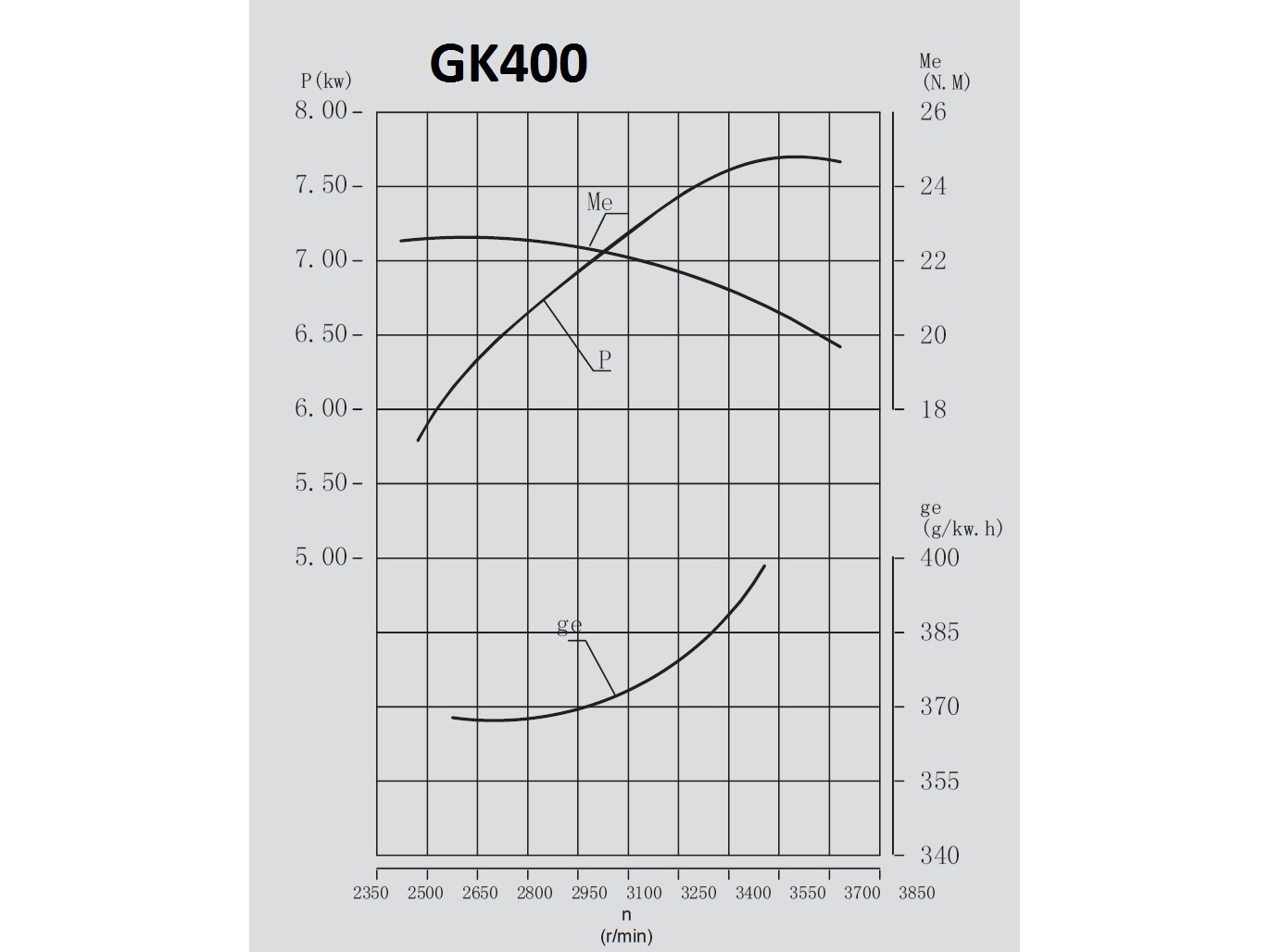 div Ersatzteile Kipor Benzinmotor 400 ccm GK400D – Bild 3