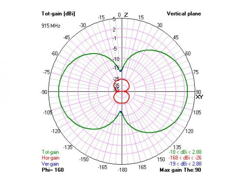 TBS Crossfire Diamant TX Antenne – Bild 2