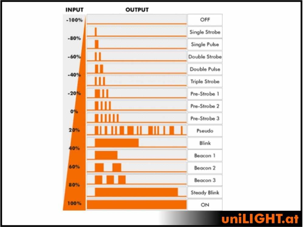 uniLIGHT BLACK.1 – Bild 3
