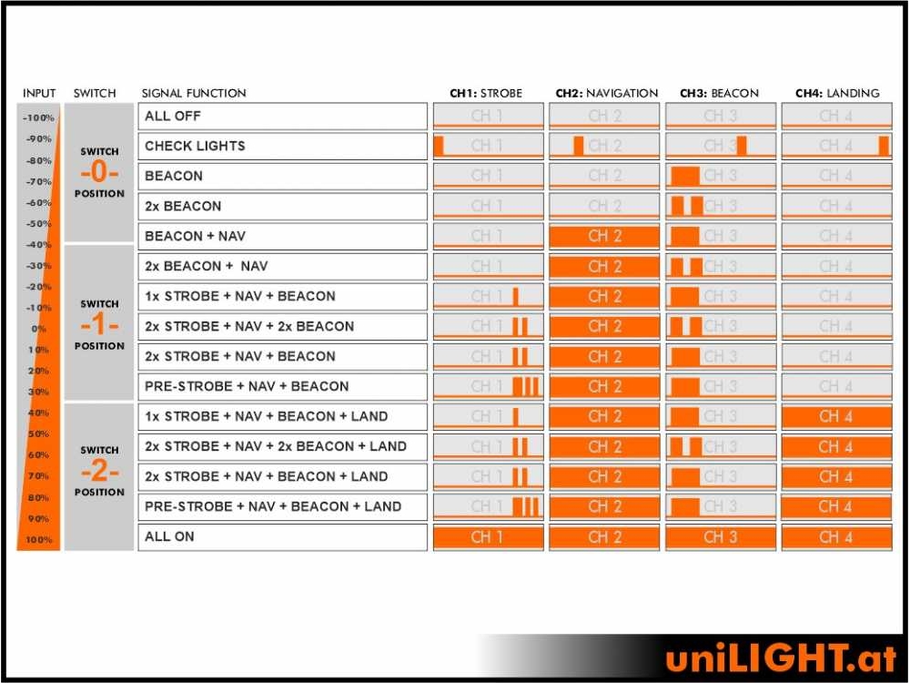 uniLIGHT ECONOMY 4 - Modul-E4 – Bild 5