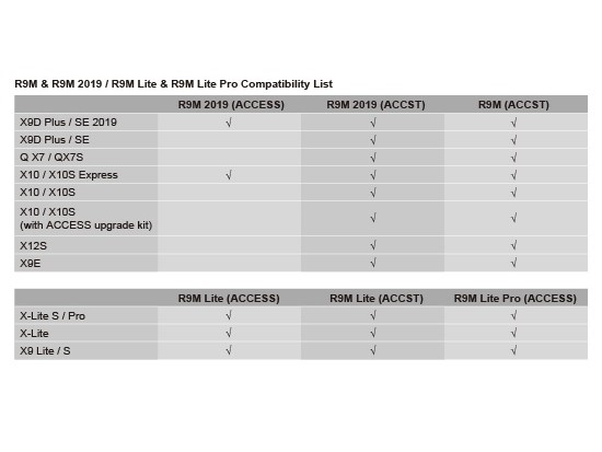 FrSky R9M Modul 2019 EU 868MHz Long Range ACCST/ACCESS – Bild 2
