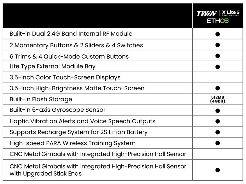FrSky TWIN X-Lite S Greenish - Fernsteuerung im Game-Controller-Style – Bild 3